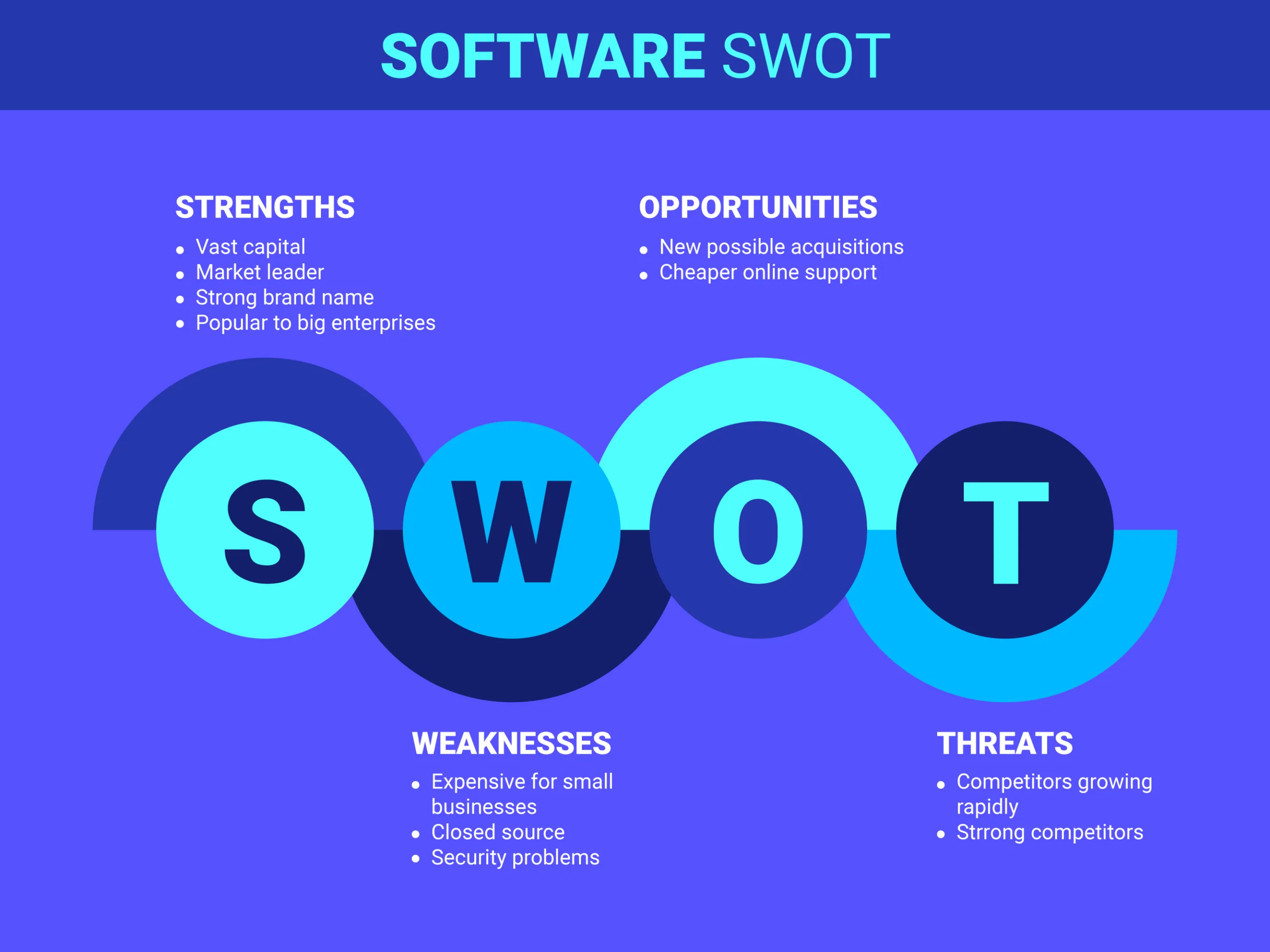 Personal SWOT Analysis